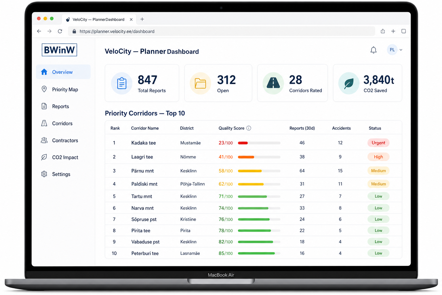 Municipality dashboard overview